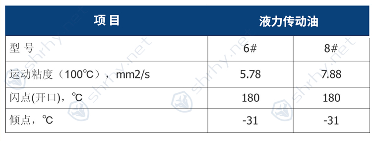 液力傳動油參數(shù)